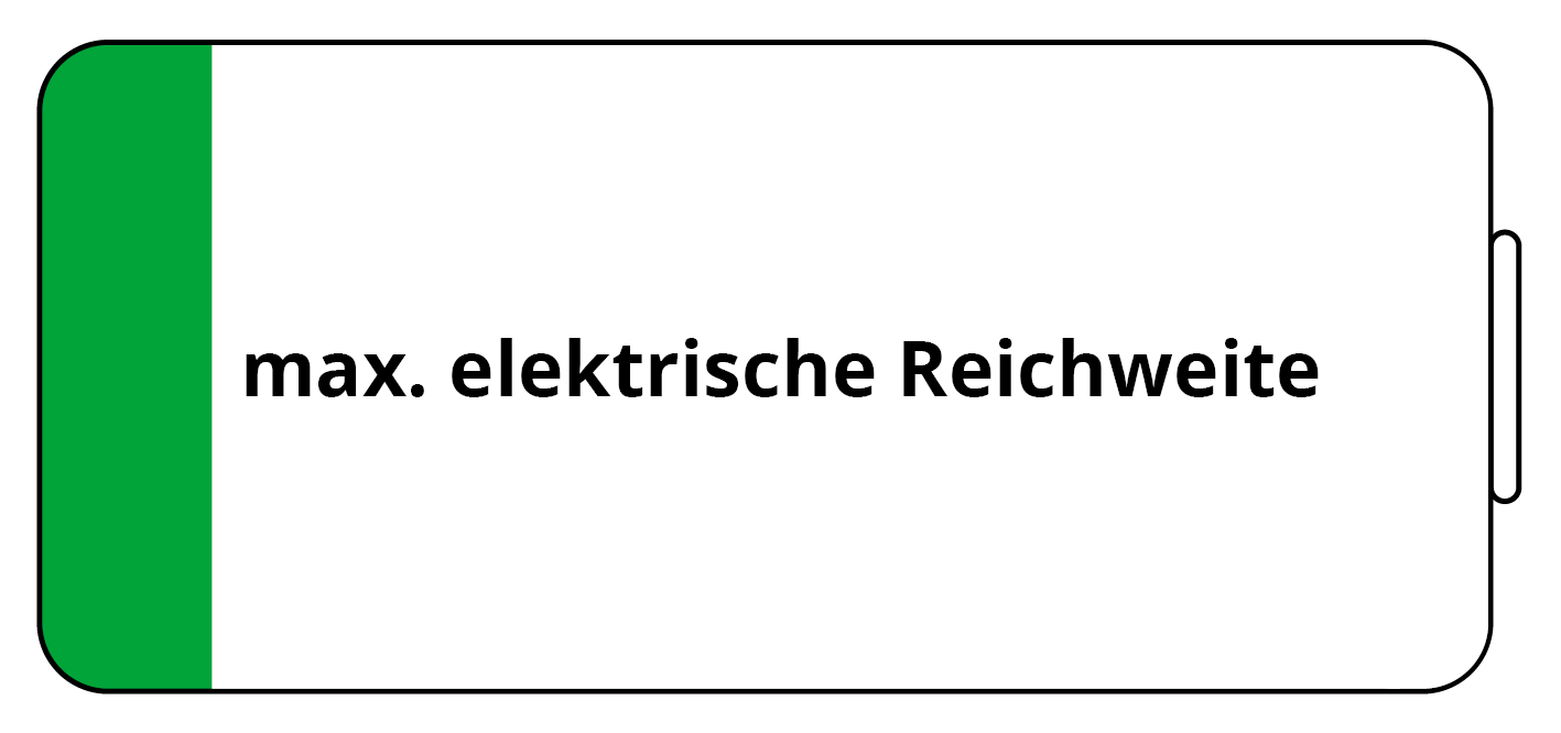 Mild Hybrid Reichweite